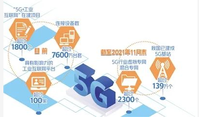 5G+工业互联网