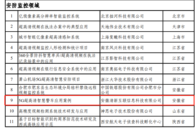 合肥高新区3家企业入选工信部典型应用案例