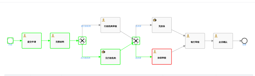 合肥高新区“金融超市”正式改版升级上线