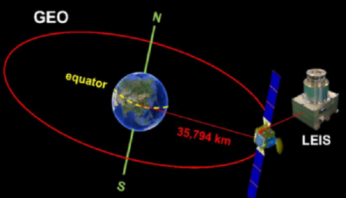 中国科大成功研制北斗三号卫星低能离子能谱仪载荷