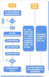 【解读】2023年未来产业创新任务揭榜挂帅工作