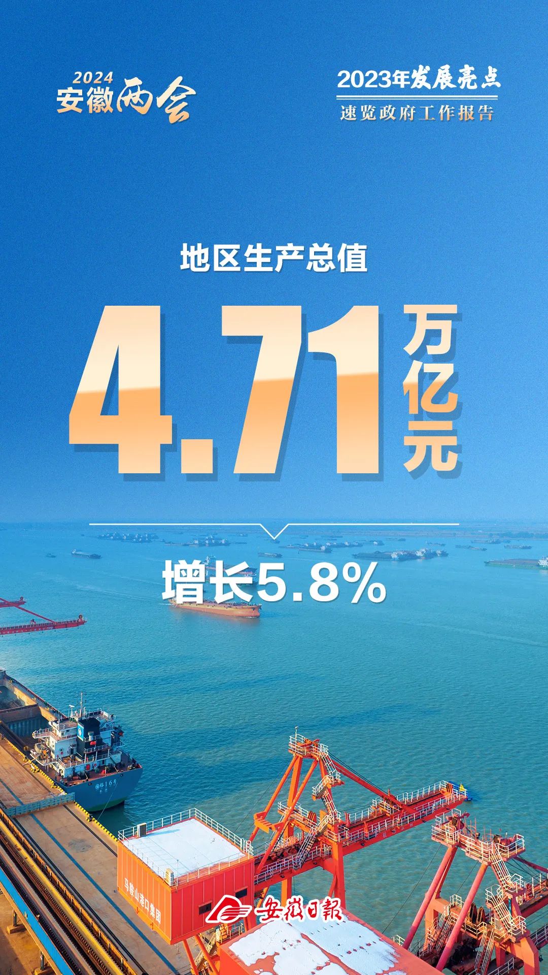 安徽GDP发布！4.71万亿元