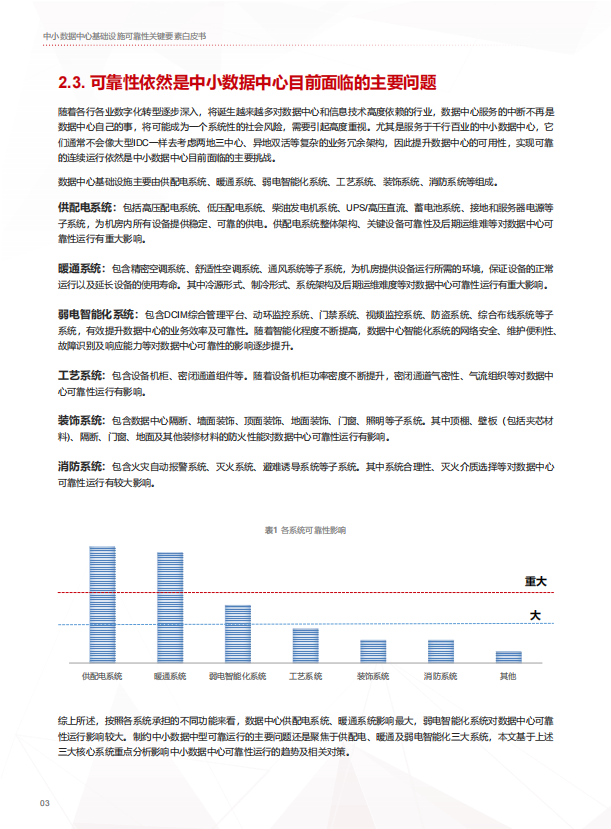 中小数据中心基础设施可靠性关键要素白皮书