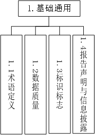 关于印发工业领域碳达峰碳中和标准体系建设指南的通知