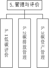 关于印发工业领域碳达峰碳中和标准体系建设指南的通知