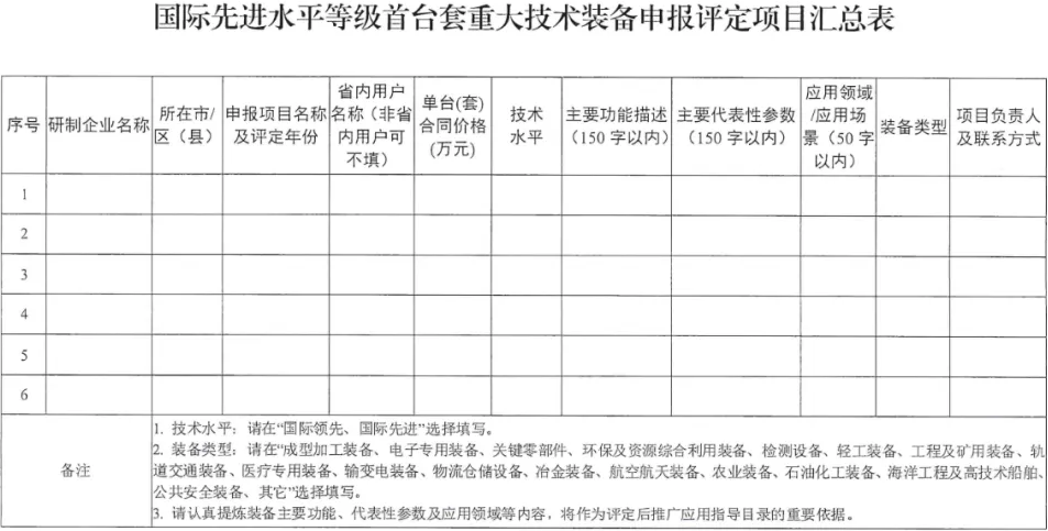 关于开展国际先进水平等级首台套重大技术装备评定工作的通知