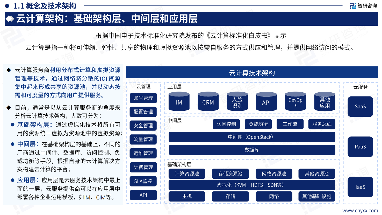 2024年中国云计算产业现状及发展趋势研究报告