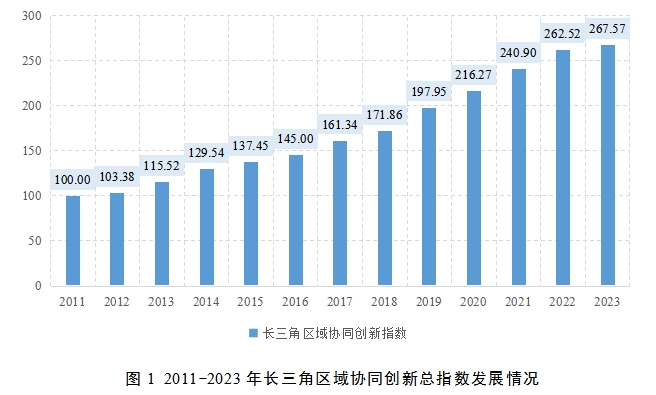 《长三角区域协同创新指数2024》发布