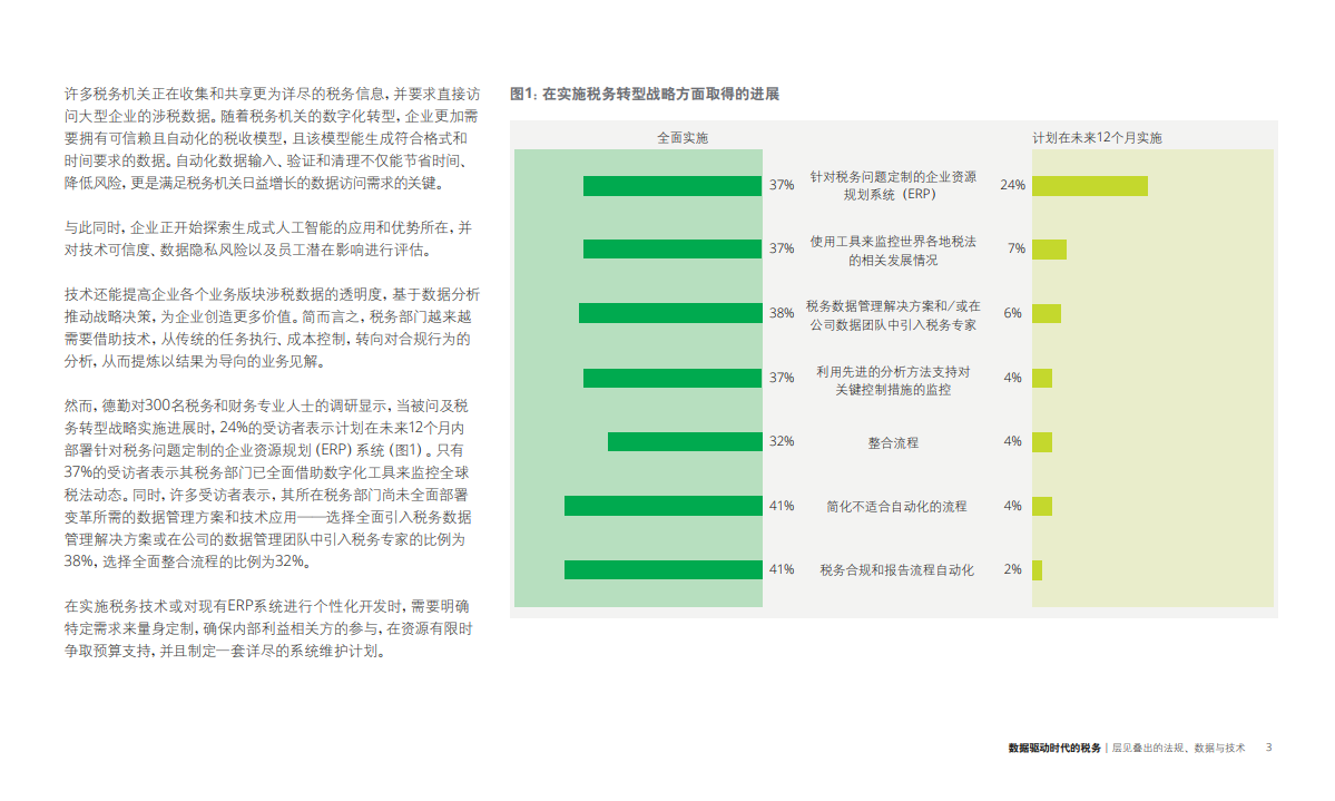 数据驱动时代的税务层见叠出的法规、数据与技术