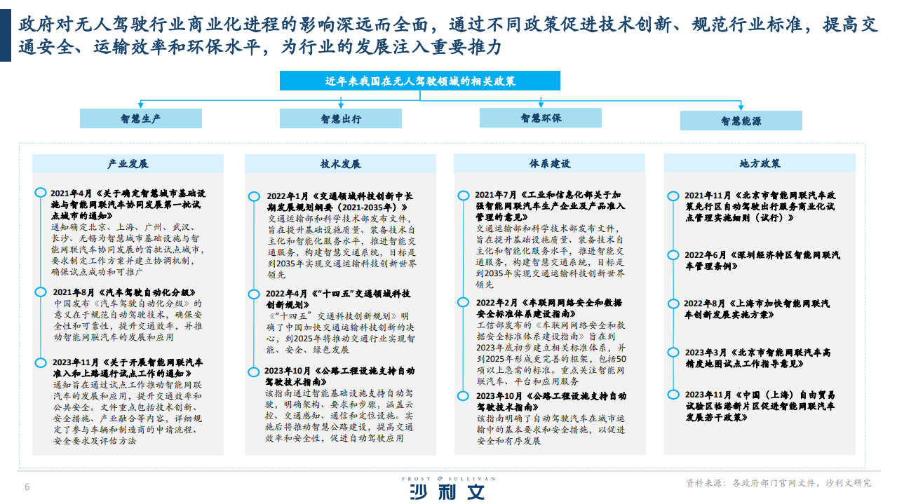 全球港口无人驾驶行业独立市场研究