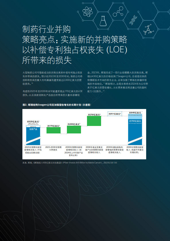 2024全球生命科学行业展望