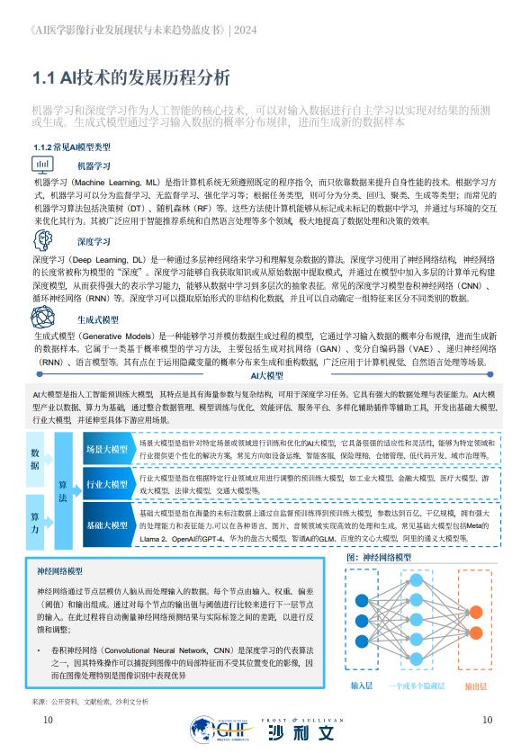 AI医学影像行业发展现状与未来趋势蓝皮书