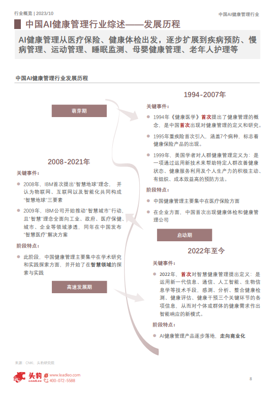 新质生产力系列中国AI健康管理行业概览