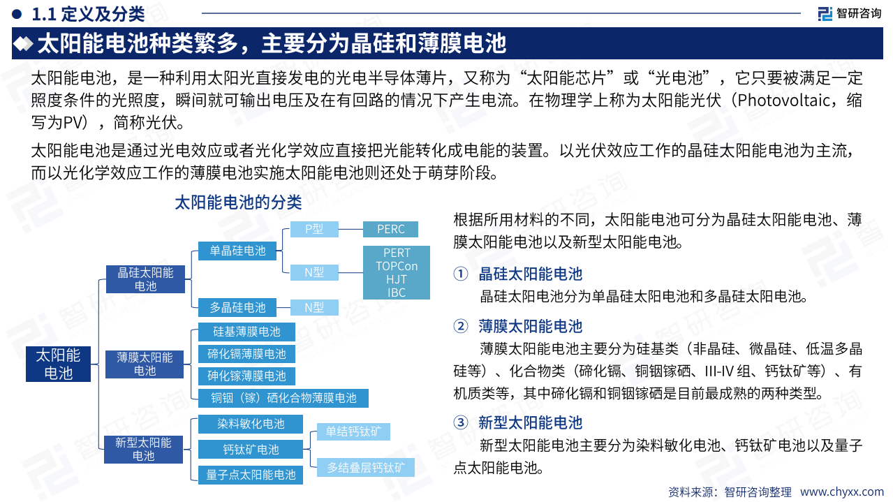 2024年中国太阳能电池产业现状及发展趋势研究报告