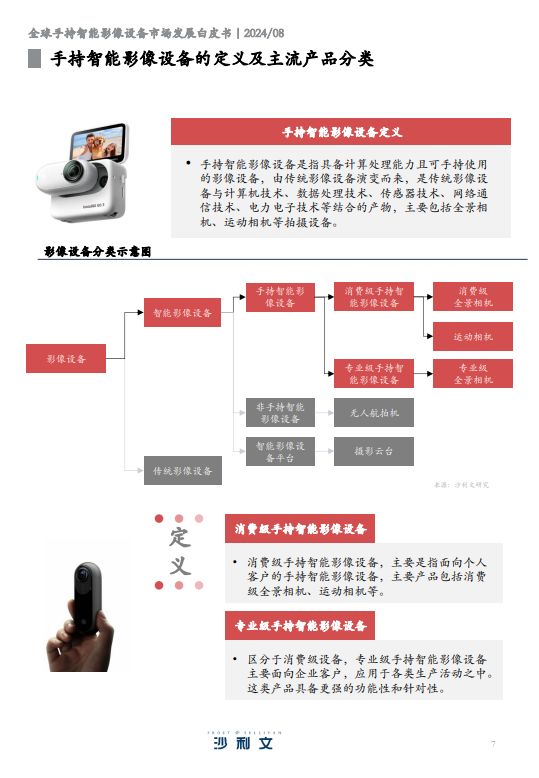 2024年全球智能手持影像设备市场发展白皮书