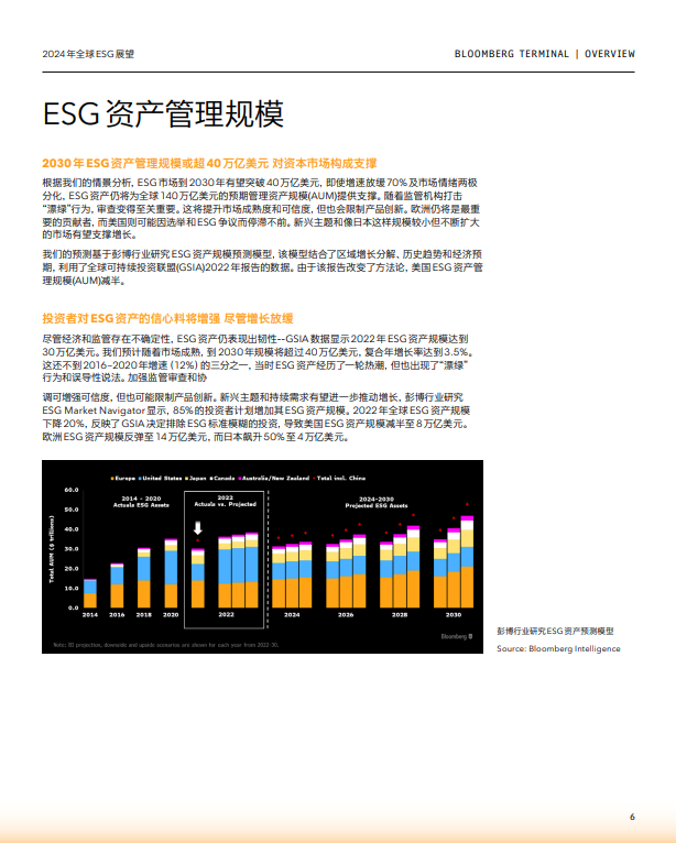 2024年全球ESG展望报告