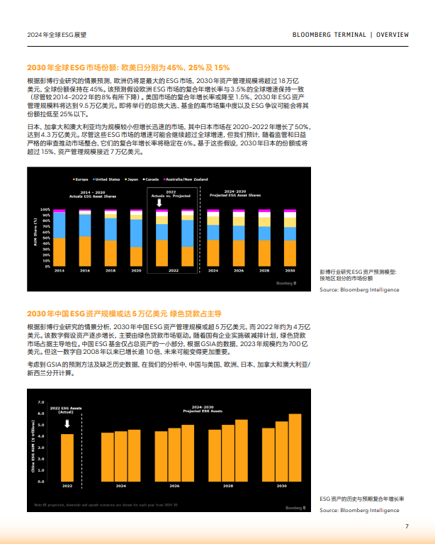 2024年全球ESG展望报告